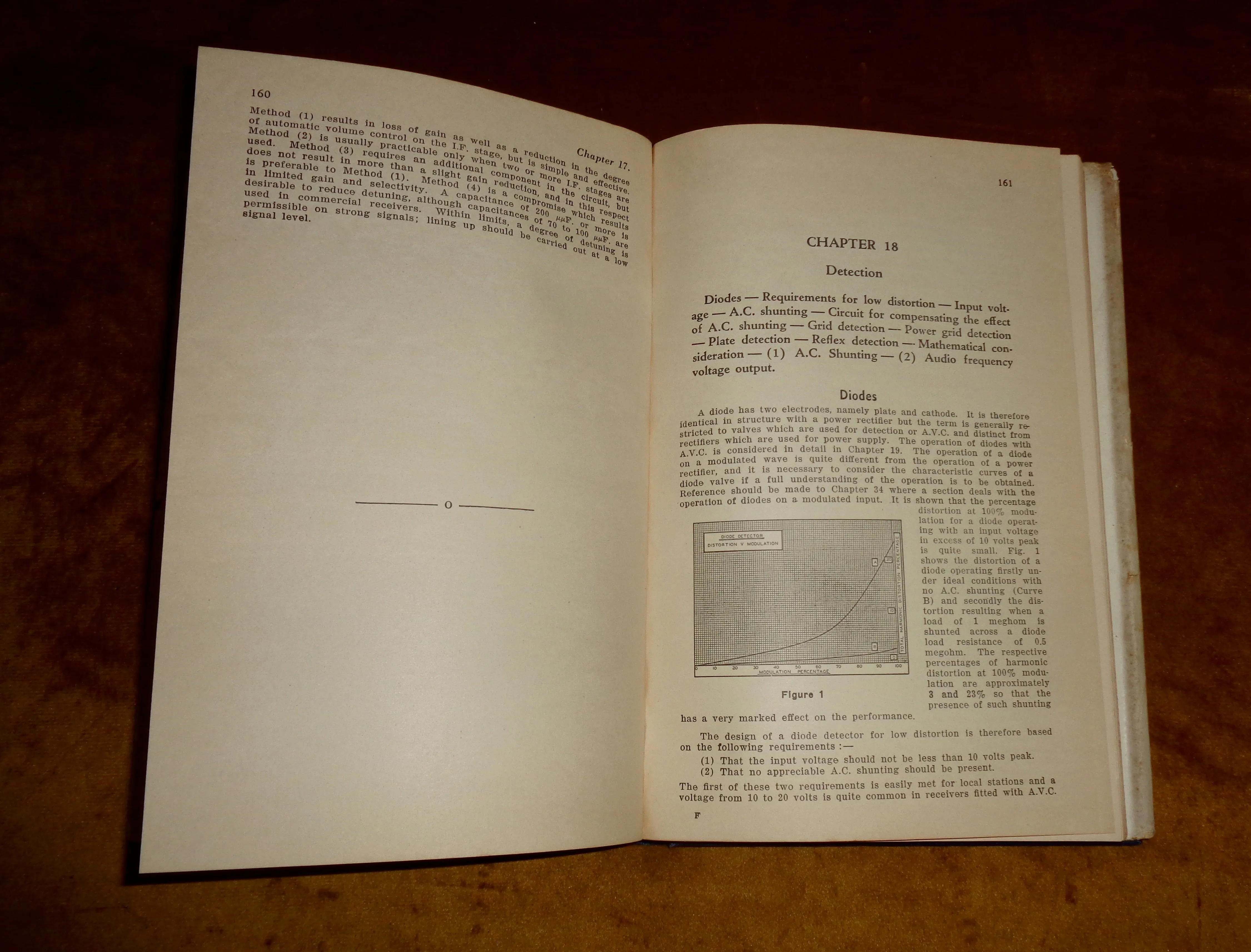 1940s Radio Designer's Handbook By The Wireless World